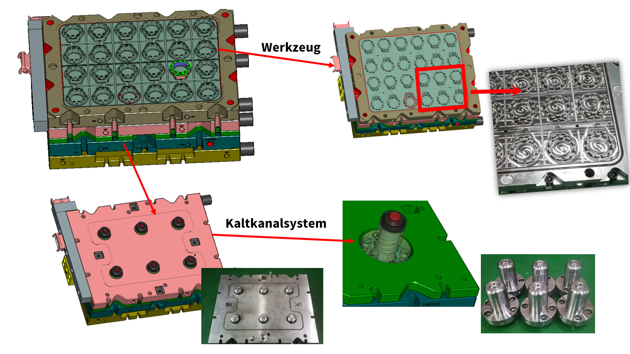r&d